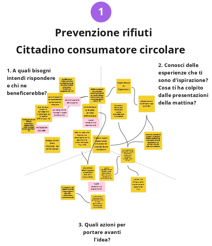 Città 2020 - BOLLONE - Cittadino consumatore circolare_17 dic_page-0001