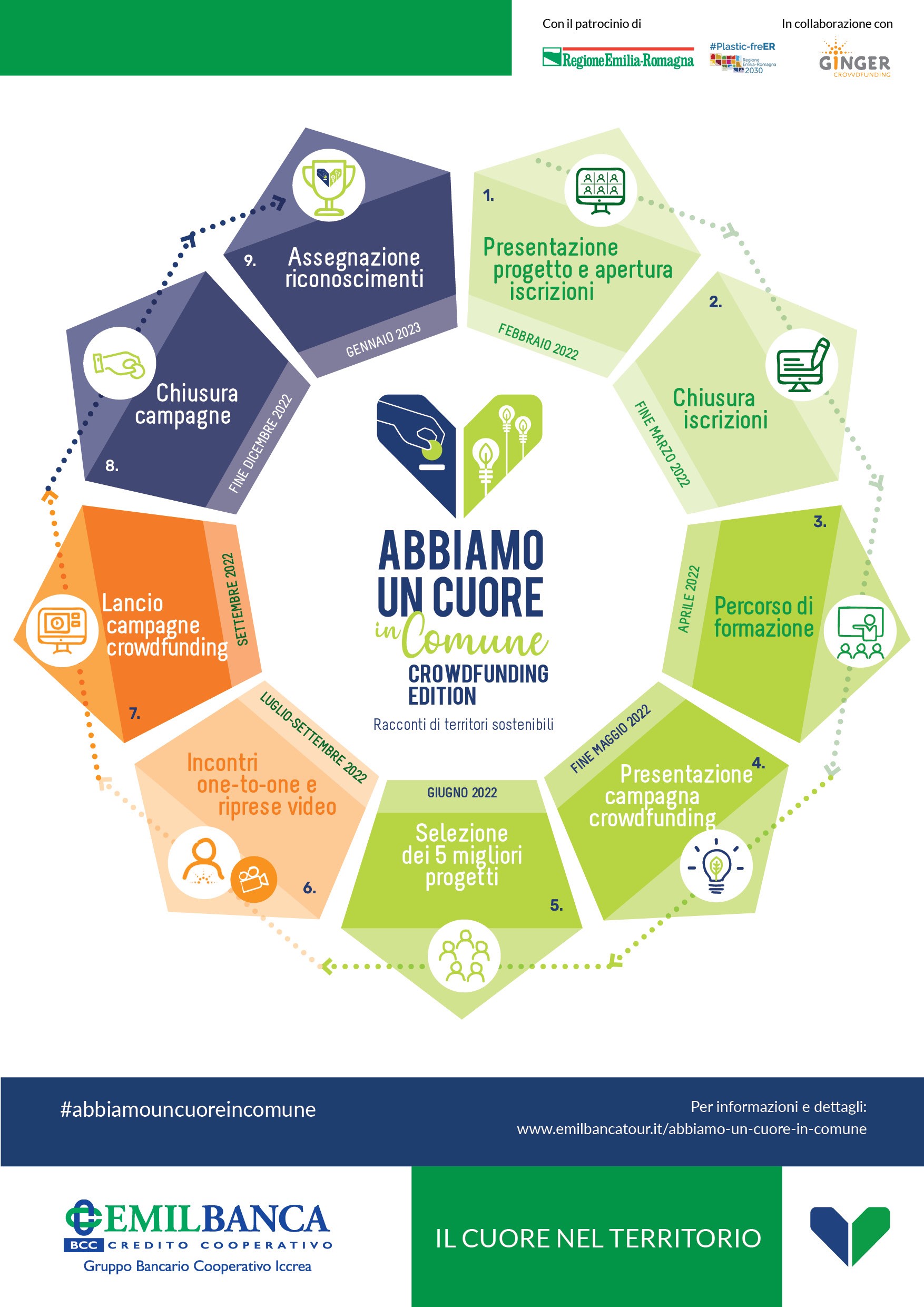 Abbiamo un cuore in Comune 2022 - Crowdfunding Edition - infografica con loghi1