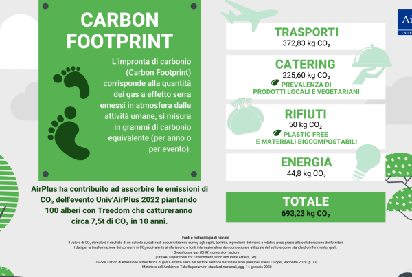 CARBON FOOTPRINT