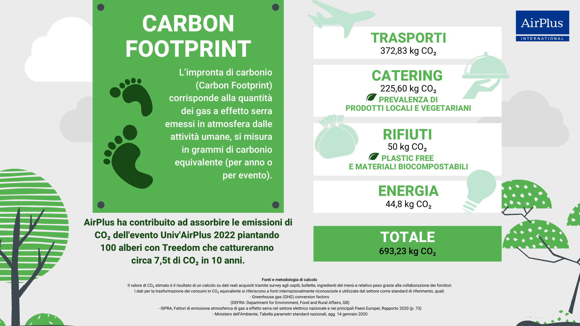 CARBON FOOTPRINT